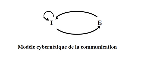 Modèle cybernétique