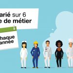 Comment faire pour mettre en place un bilan de compétences ? Organisme de bilan de compétences Saint Etienne