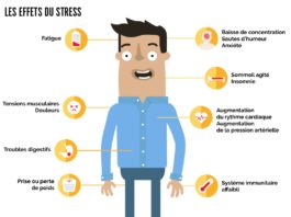 Stress au travail