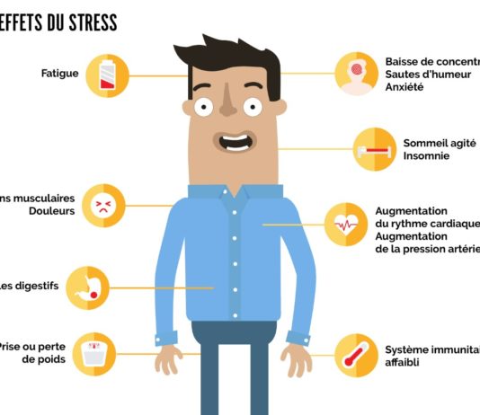 Stress au travail