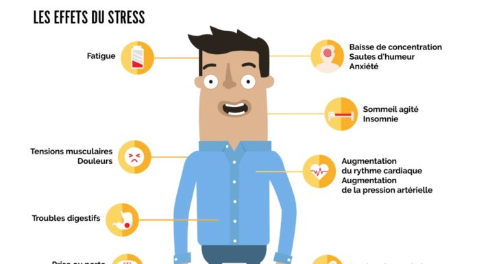 Stress au travail