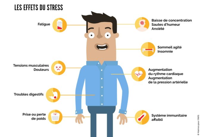 Stress au travail